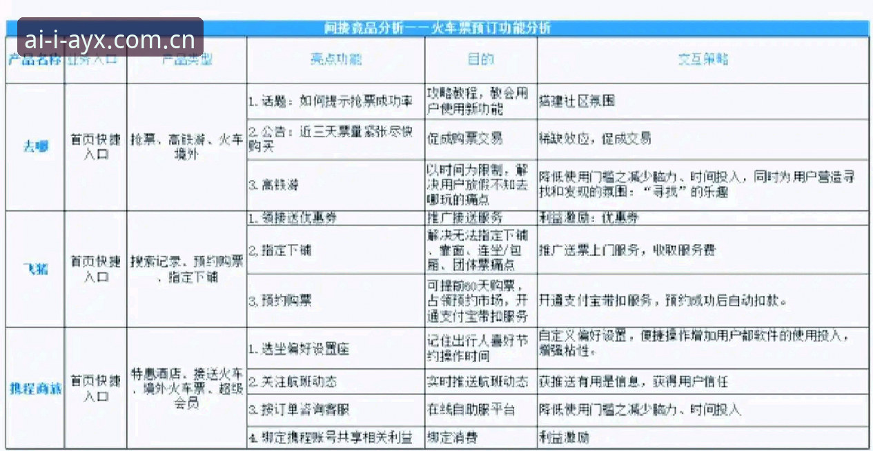 如何用好TEHW竞品推荐攻略？从功能设置到实操避坑的完整指南